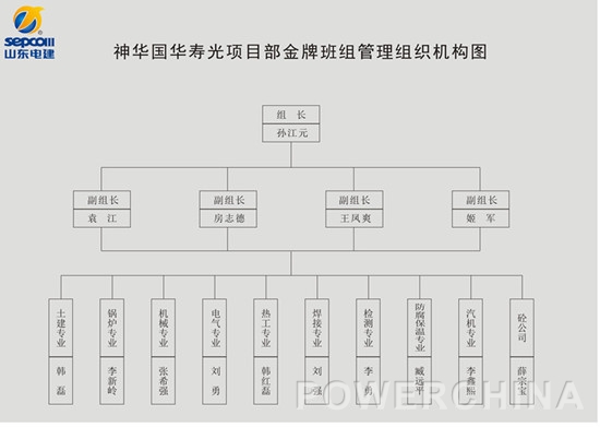 重点人口管控工作总结_城东所强化重点人员 人员密集场活动管控(3)