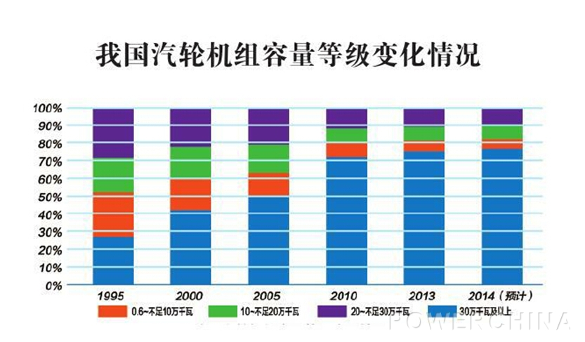 华西村人均收入_人均电力消耗(2)