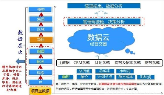 电建地产排名_电建地产洺悦玺