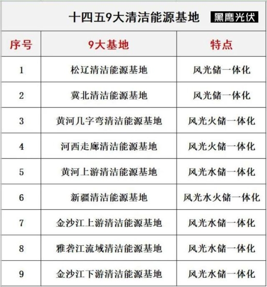 深度｜抽水蓄能迎來萬億“風口”！