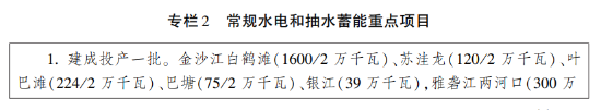 四川?。?025年 水電裝機(jī)將達(dá)1.06億千瓦